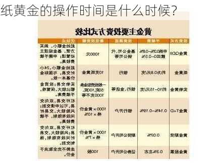 纸黄金的操作时间是什么时候？