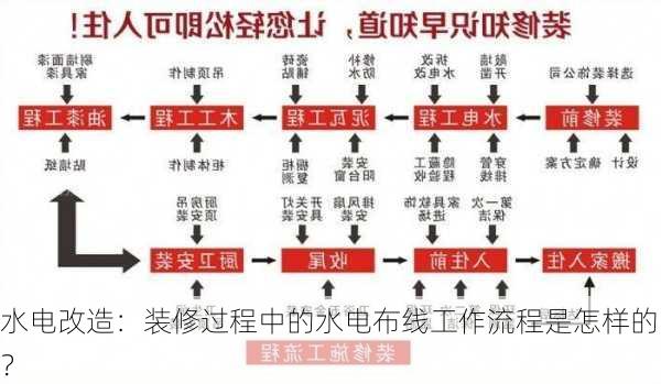 水电改造：装修过程中的水电布线工作流程是怎样的？