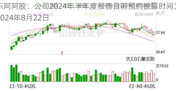 东阿阿胶：公司2024年半年度报告目前预约披露时间为2024年8月22日