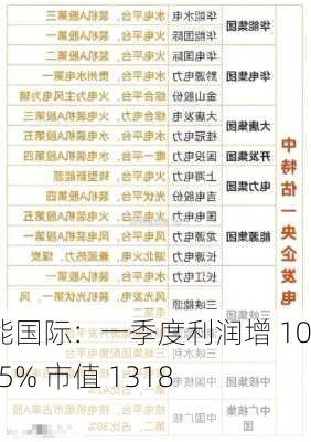 华能国际：一季度利润增 104.25% 市值 1318 亿