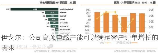 伊戈尔：公司高频电感产能可以满足客户订单增长的需求