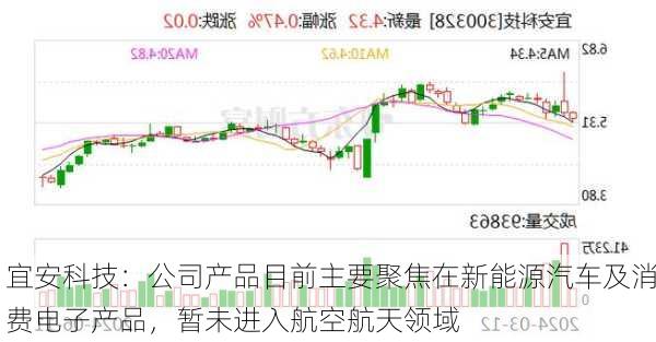 宜安科技：公司产品目前主要聚焦在新能源汽车及消费电子产品，暂未进入航空航天领域