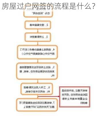 房屋过户网签的流程是什么？