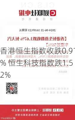 香港恒生指数收跌0.91% 恒生科技指数跌1.52%