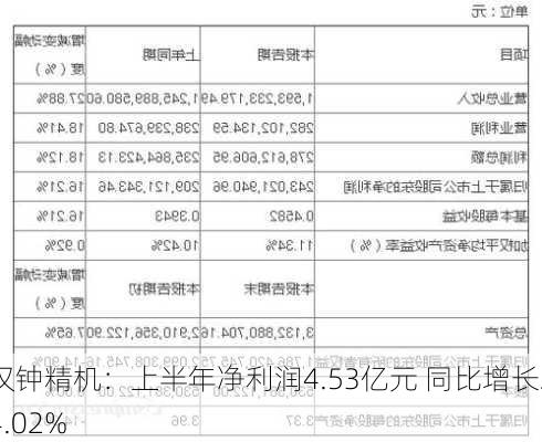 汉钟精机：上半年净利润4.53亿元 同比增长24.02%