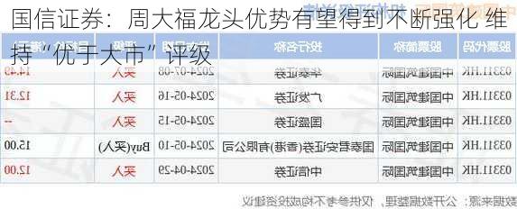 国信证券：周大福龙头优势有望得到不断强化 维持“优于大市”评级