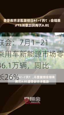 乘联会：7月1―21日乘用车新能源市场零售46.1万辆，同比增长26%