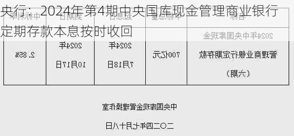 央行：2024年第4期中央国库现金管理商业银行定期存款本息按时收回