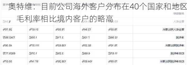 奥特维：目前公司海外客户分布在40个国家和地区，毛利率相比境内客户的略高