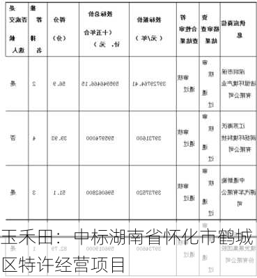 玉禾田：中标湖南省怀化市鹤城区特许经营项目