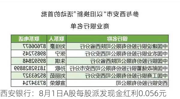 西安银行：8月1日A股每股派发现金红利0.056元