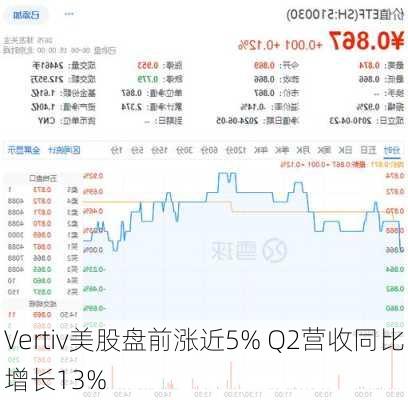 Vertiv美股盘前涨近5% Q2营收同比增长13%