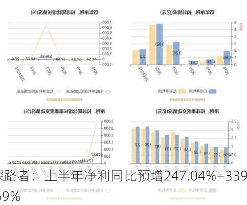 探路者：上半年净利同比预增247.04%―339.59%