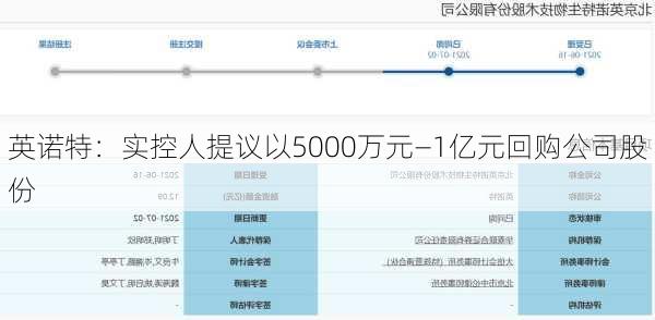 英诺特：实控人提议以5000万元—1亿元回购公司股份