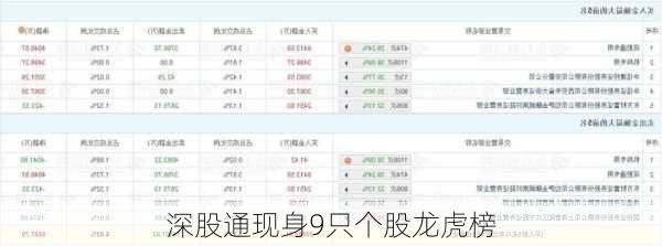 深股通现身9只个股龙虎榜