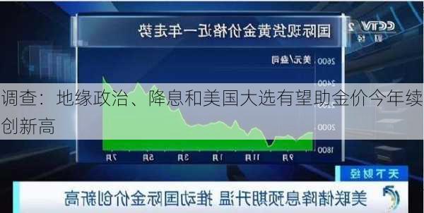 调查：地缘政治、降息和美国大选有望助金价今年续创新高