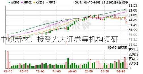 中旗新材：接受光大证券等机构调研