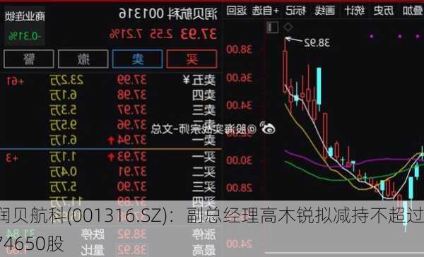 润贝航科(001316.SZ)：副总经理高木锐拟减持不超过74650股