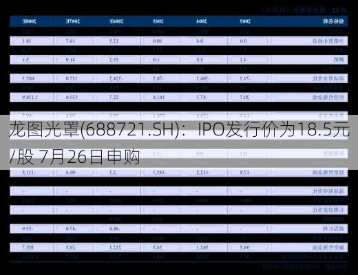 龙图光罩(688721.SH)：IPO发行价为18.5元/股 7月26日申购