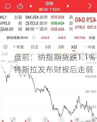 盘前：纳指期货跌1.1% 特斯拉发布财报后走弱