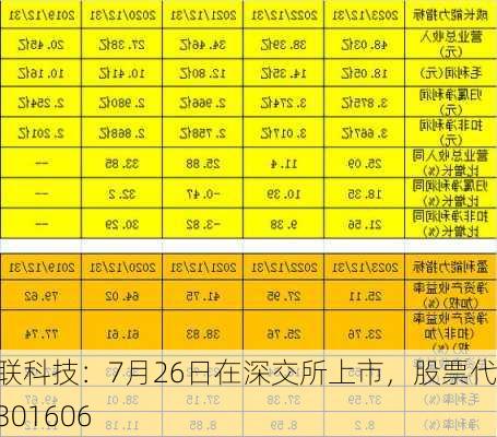 绿联科技：7月26日在深交所上市，股票代码301606