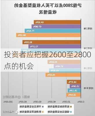 投资者应把握2600至2800点的机会