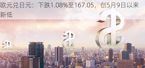 欧元兑日元：下跌1.08%至167.05，创5月9日以来新低