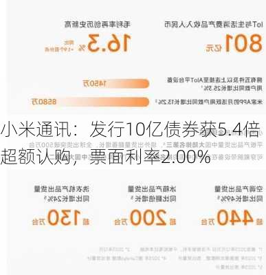 小米通讯：发行10亿债券获5.4倍超额认购，票面利率2.00%