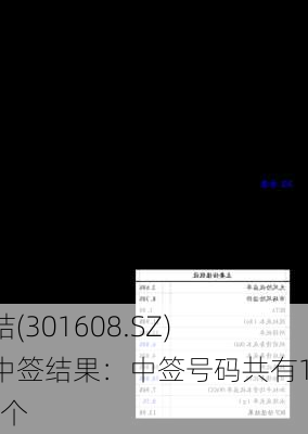 博实结(301608.SZ)披露中签结果：中签号码共有1.78万个