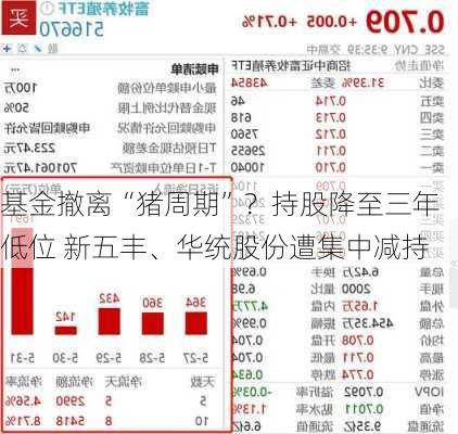 基金撤离“猪周期”？持股降至三年低位 新五丰、华统股份遭集中减持