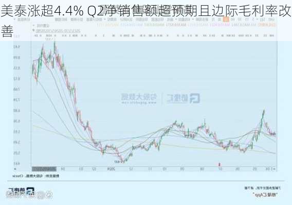 美泰涨超4.4% Q2净销售额超预期且边际毛利率改善