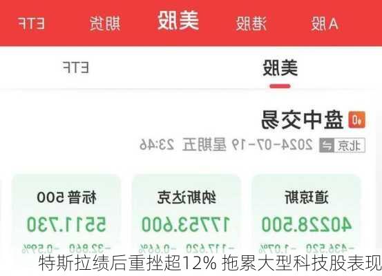 特斯拉绩后重挫超12% 拖累大型科技股表现