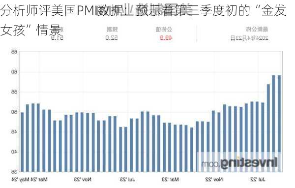 分析师评美国PMI数据：预示着第三季度初的“金发女孩”情景