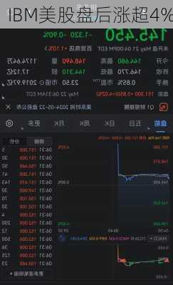 IBM美股盘后涨超4%