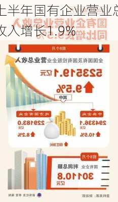 上半年国有企业营业总收入增长1.9%