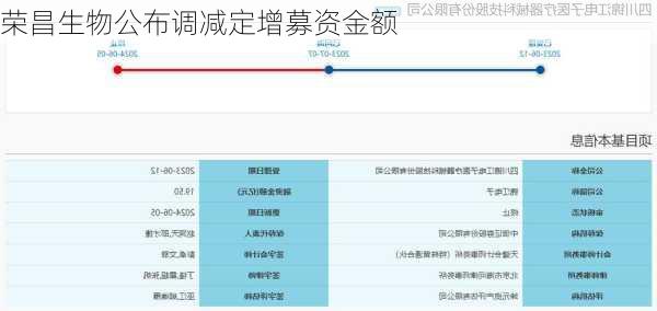 荣昌生物公布调减定增募资金额