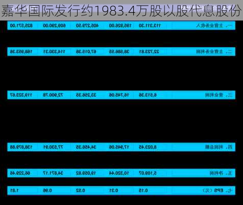 嘉华国际发行约1983.4万股以股代息股份