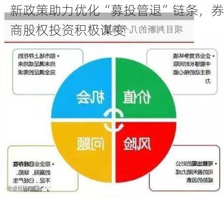 新政策助力优化“募投管退”链条，券商股权投资积极谋变