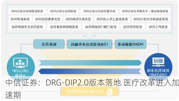 中信证券：DRG-DIP2.0版本落地 医疗改革进入加速期