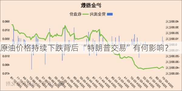 原油价格持续下跌背后 “特朗普交易”有何影响？