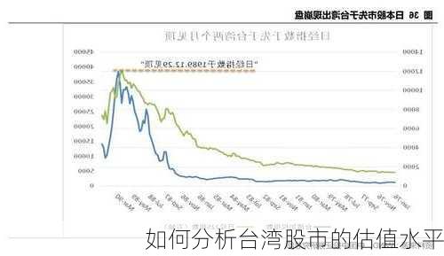 如何分析台湾股市的估值水平