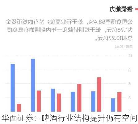 华西证券：啤酒行业结构提升仍有空间