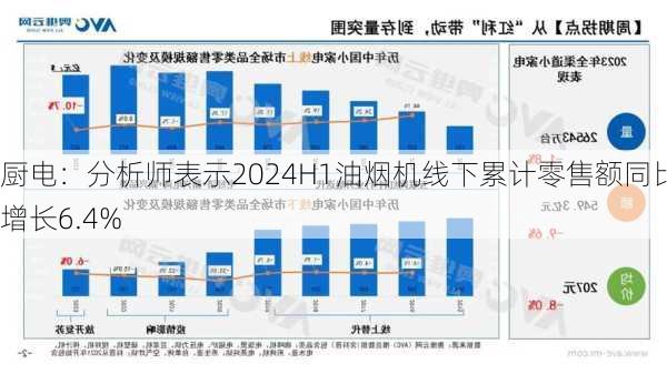 厨电：分析师表示2024H1油烟机线下累计零售额同比增长6.4%