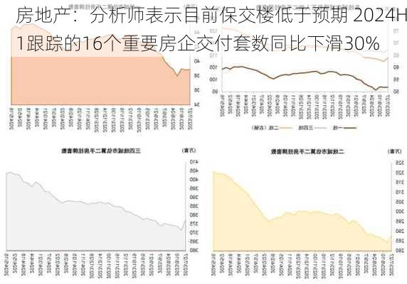 房地产：分析师表示目前保交楼低于预期 2024H1跟踪的16个重要房企交付套数同比下滑30%