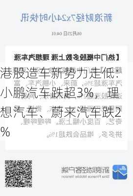 港股造车新势力走低：小鹏汽车跌超3%，理想汽车、蔚来汽车跌2%