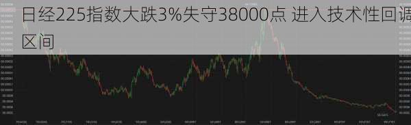 日经225指数大跌3%失守38000点 进入技术性回调区间