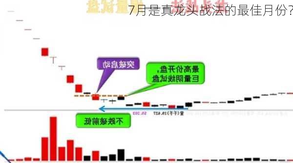 7月是真龙头战法的最佳月份？