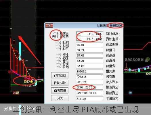 卓创资讯：利空出尽 PTA底部或已出现