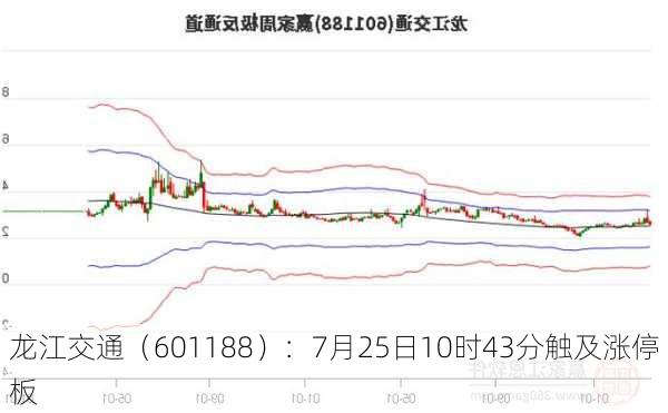 龙江交通（601188）：7月25日10时43分触及涨停板