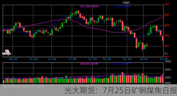 光大期货：7月25日矿钢煤焦日报